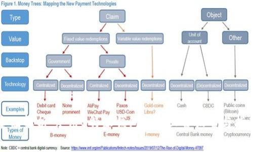 全面解析:使用B特派钱包的矿工费设置与指南