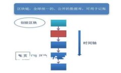 如何使用比特派钱包苹果版本，实现轻