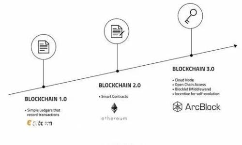 b特派钱包官网版APP正版下载:安全便捷的数字资产管理方案