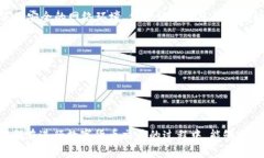 在介绍如何在比特派（BitPie）钱包中转移USDT（泰