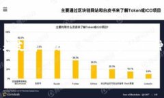关于“b特派转账是否需要消耗TRX”的