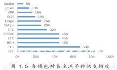 最贵的比特币硬件钱包：投资安全与价