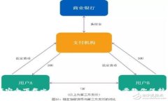 如何安全下载比特币冷钱包：一步一步