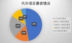    如何成功恢复比特派钱包：详细步骤