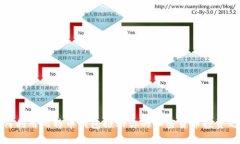 如何利用比特币钱包推动你的加密货币