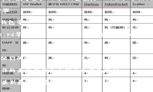 特派空投糖果地址通常与加密货币相关的活动有关，具体指的是某些项目向特定用户免费分发代币或数字资产的方式。空投是一种推广手段，旨在提升项目的知名度，吸引新的投资者和参与者。这种方式在区块链和加密货币社群中非常流行。

如果你想获取特派或其他项目的空投地址，通常需要参与相关的在线活动。这可能包括以下几个步骤：

1. **注册或创建钱包**：许多空投活动要求用户拥有特定的加密货币钱包。如以太坊钱包、比特币钱包等。

2. **关注社交媒体或公告**：大多数空投项目会在社交媒体平台上宣布。在推特、Telegram或Discord等平台上，关注项目的官方账号可以获得第一手信息。

3. **完成任务**：有些空投要求参与者完成特定的任务，如转发推文、加入社群、填写问卷等。

4. **提供地址**：一旦完成任务，参与者通常需要提交自己的钱包地址，以便项目方将代币发送到他们的账户。

在参与空投时，务必小心，因为市场上存在许多虚假项目和骗局。确保验证项目的真实性，并仅向信任的来源提供个人信息和钱包地址。

对于有关