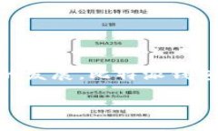 比特派钱包（Bitpie）是一款数字资产钱