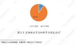 如何通过比特派有效充值汇旺，实现资