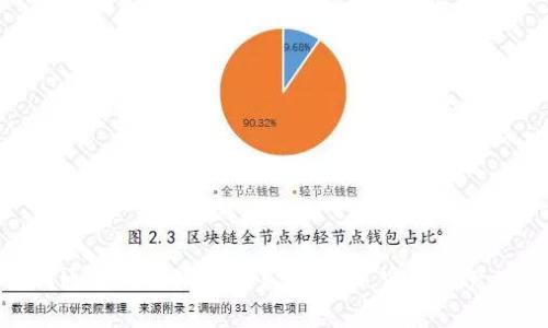 如何通过比特派有效充值汇旺,实现资产增值