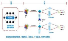 揭秘比特币钱包：153GB空间的背后，如