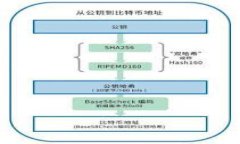 创建一份针对Web3领域的英文简历，需