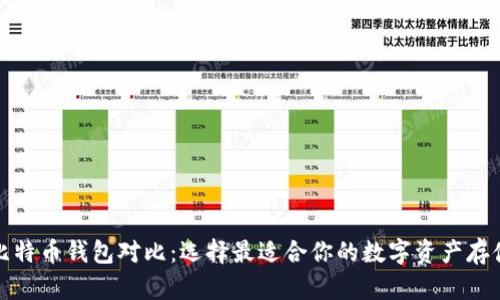 全面比特币钱包对比：选择最适合你的数字资产存储方案
