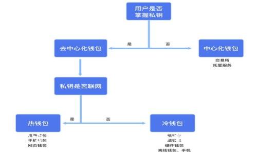 比特派钱包APP官方下载中文指南:轻松掌握数字资产管理的秘密