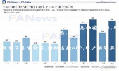   深入探讨：B特派手机APP如何提升效率