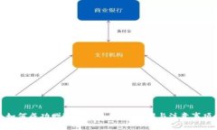 如何成功赠送比特币钱包：步骤与注意