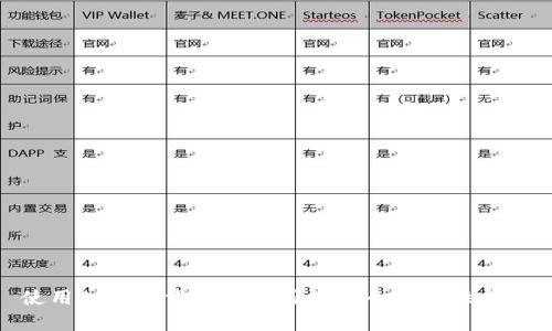 使用BitP下载苹果应用的安全可靠性分析