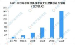 如何在比特派上设置多签钱包：实现安