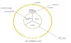 比特派与TP钱包深度对比：哪个更适合