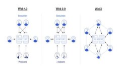 如何利用BitP收款码实现快速支付与安